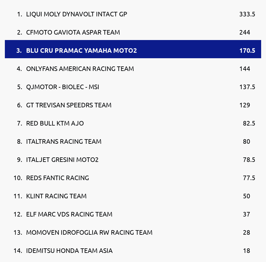 Standings