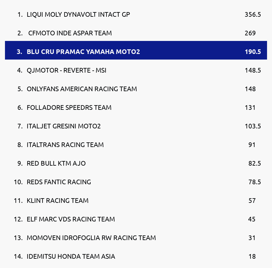 Standings