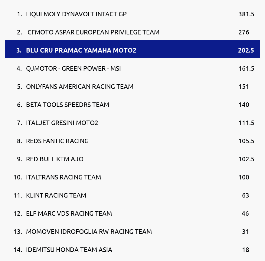 Standings