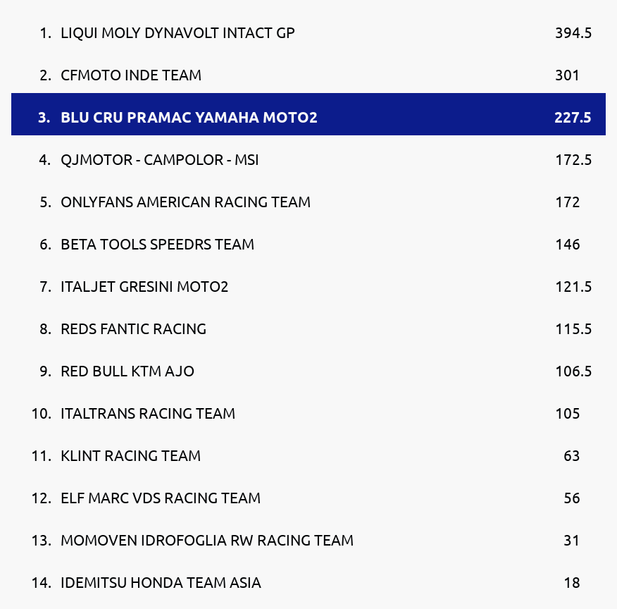 Standings