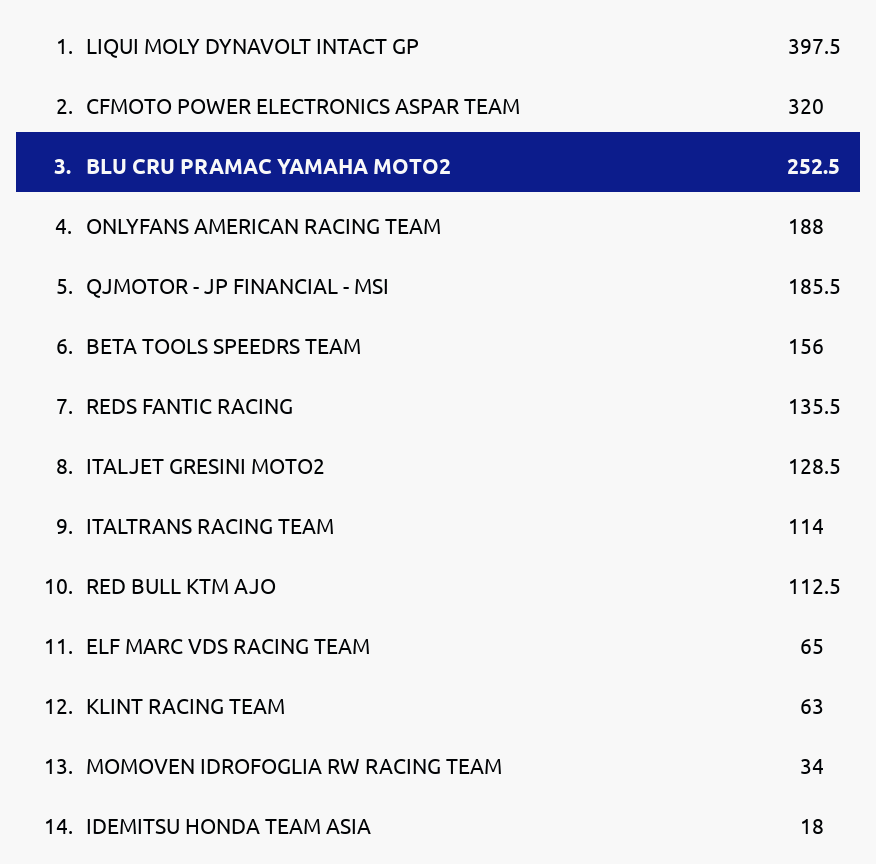 Standings