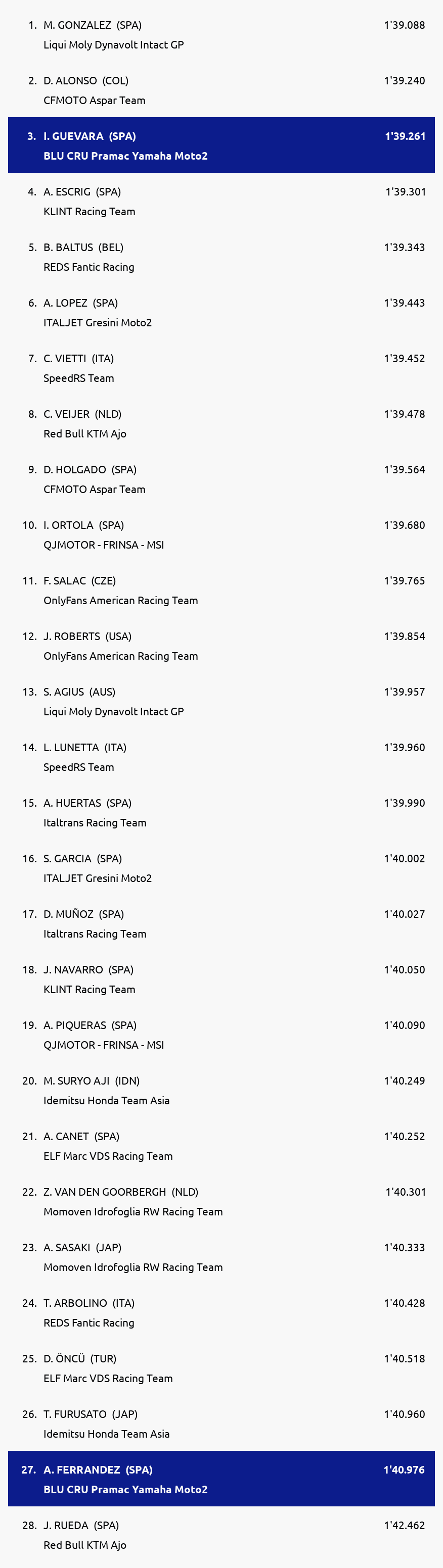 Results
