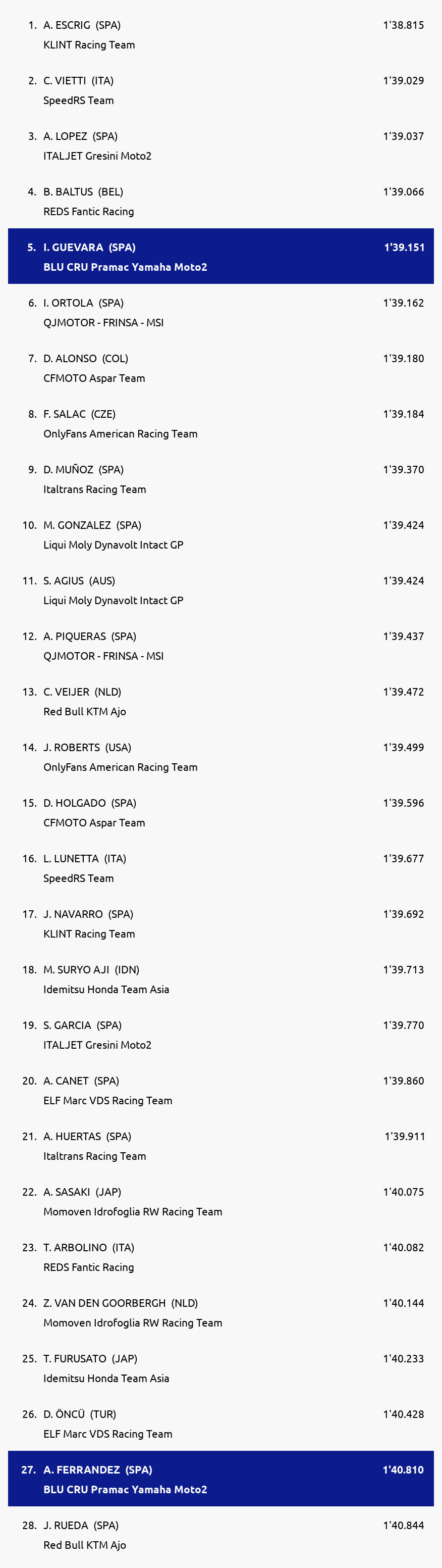 Results